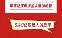 智联招聘怎么发招聘？步骤详解？