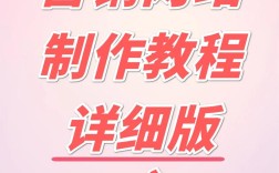 如何制作一个营销网站，营销网站制作，从0到1该怎么做？
