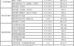 门户网站搭建 价格，门户网站搭建价格怎么算？