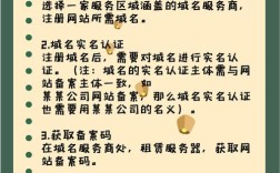 ICP备案怎么操作？流程复杂吗？