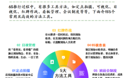 公司如何高效优化工具提升效能？