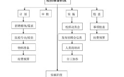 招聘流程具体包括哪些关键环节？