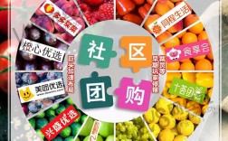 社区团购加盟前景究竟如何？