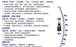 2017天津NDT招聘信息有哪些岗位要求？