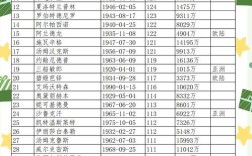 如何看维基百科语种数，维基百科语种数越多越好吗？
