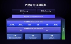 阿里安全建设有哪些关键核心能力？