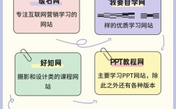 学习搭建网站的网站