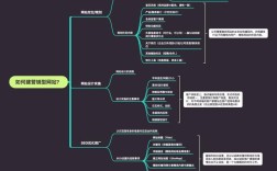 自己建营销网站，难不难？关键步骤有哪些？