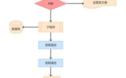 制作app流程图的关键步骤有哪些？
