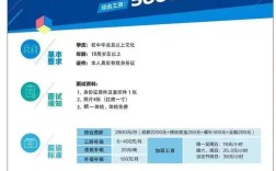 vivo终端招聘，哪些岗位值得投递？
