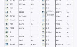 AutoCAD简化命令有哪些?快速掌握技巧?