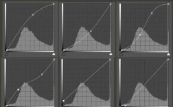 PS绘制曲线图具体步骤是什么？