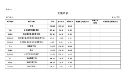 网站建设费用为何选优帮云？