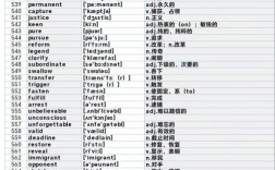 Thousand怎么记？英语单词高效记忆法
