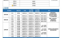 企业微信建设怎么收费？