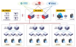 公司的网络怎么搭建，公司网络搭建该从何入手？