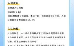 速卖通店铺名怎么升级？改后会影响权重吗？