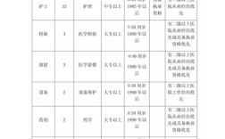 团队招聘需求,具体岗位要求有哪些?