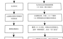 谷歌暑假招聘何时开始？
