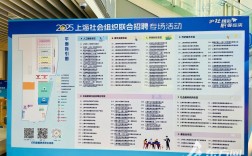 上海Tableau招聘，薪资多少？要求怎样？
