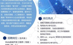 Webmagic招聘，具体岗位和要求是什么？