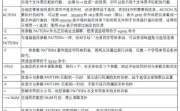 Linux下rm命令如何安全删除文件？