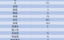 CAD命令提示符怎么用？快捷键有哪些？