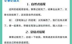文章中如何高效添加长尾词？