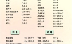 ps如何选中图层快捷键，PS选中图层快捷键有哪些？