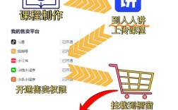 在抖音上如何录制课程卖，抖音录课卖，如何快速上手变现？