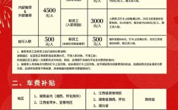 思科 cisco 招聘，思科招聘有何新动态或岗位需求？