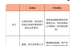 建站公司如何找业务？获客渠道有哪些？