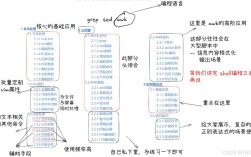 Linux三剑客是哪三个命令？