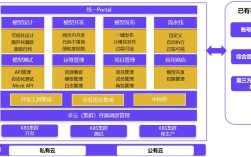 网站平台构建的关键步骤是什么？