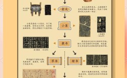 汉字如何风靡世界？