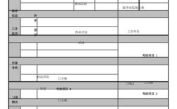 招聘考核如何科学量化人才匹配度？