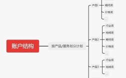 sem营销 如何在百度推广中优化质量度