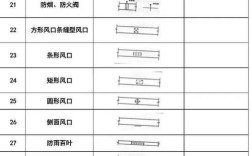 给排水CAD命令有哪些实用技巧？