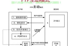 如何服务器查看ftp名密码，服务器FTP账号密码如何查看？