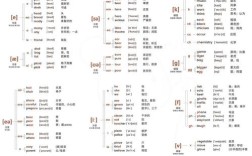 发音知识点如何有效教与学？