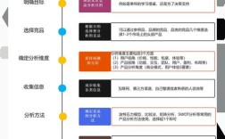 查竞品信息有哪些实用方法？