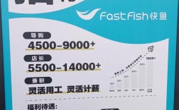 斗鱼招聘有何新动向或岗位需求？