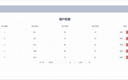 EF框架D分页如何调用？