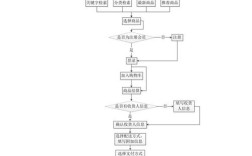 如何高效搭建电子商务网站？