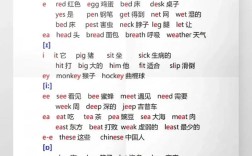 Engine如何拼读英语单词？