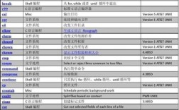 less命令如何高效查看大文件？