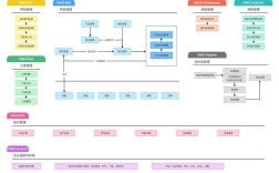 网站建设项目如何敏捷落地？
