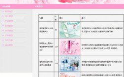 化妆品网站制作步骤有哪些?