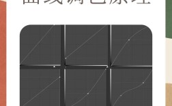 PS如何精准调整身体曲线？