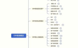 CRM MON命令如何高效使用？